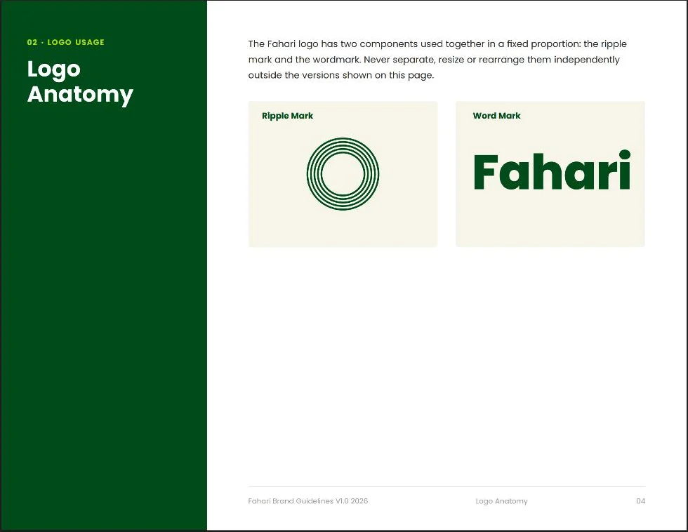 Fahari — Logo Anatomy