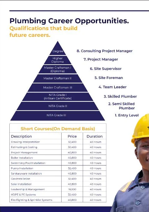 TVTC — Plumbing Career Opportunities